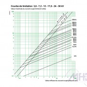 Schneider-Electric-fusibles-Fusarc-CF-3