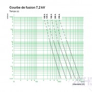 Schneider-Electric-fusibles-MGK-2