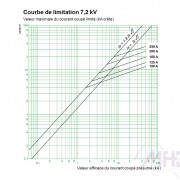 Schneider-Electric-fusibles-MGK-3