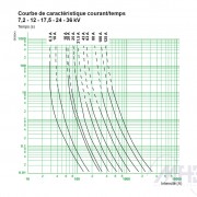 Schneider-Electric-fusibles-Solefuse-2