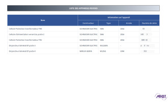 Extrait du rapport de maintenance BT MasterPact